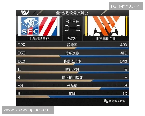 武汉足球队与南京足球队赛后战术分析与复盘探讨